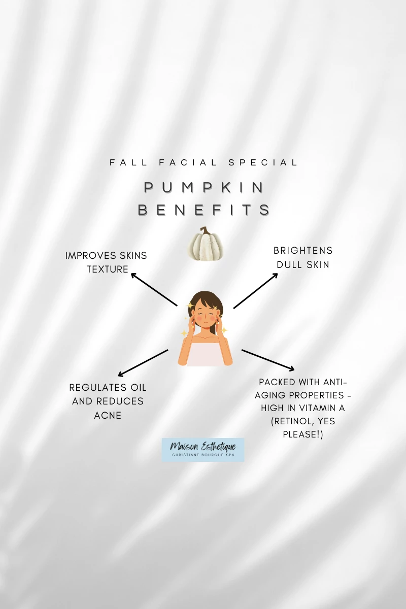 Fall special Benefits (Blog Graphic)